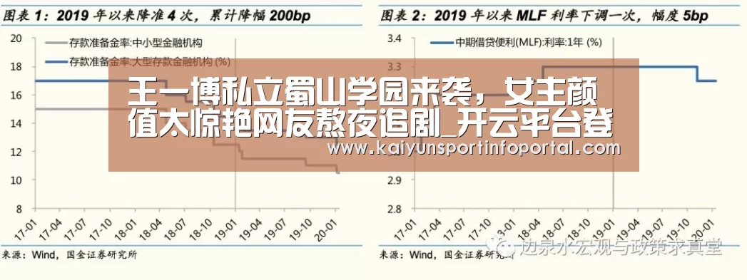 王一博私立蜀山学园来袭，女主颜值太惊艳网友熬夜追剧_开云平台登录入口(图2)